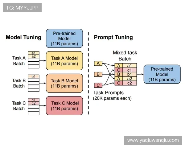 波胆平局怎么防避坑指南看懂高频玩法防骗技巧